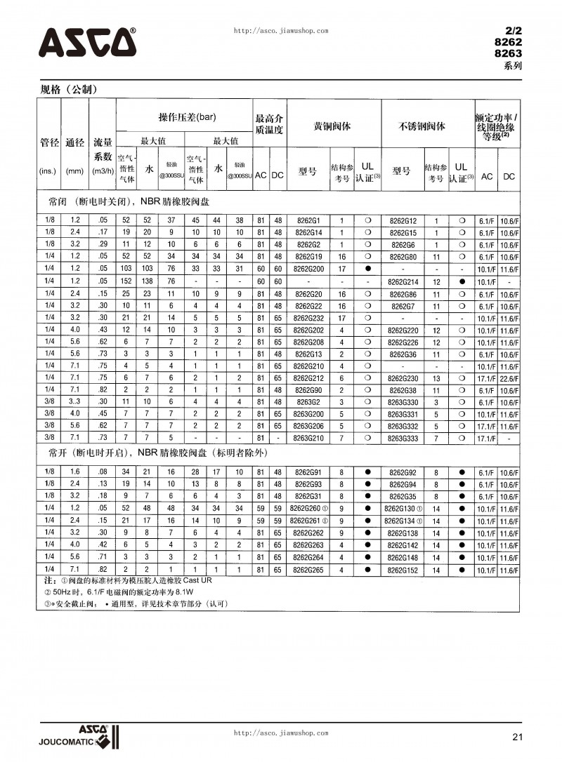 ASCO電磁閥選型樣本_頁(yè)面_22
