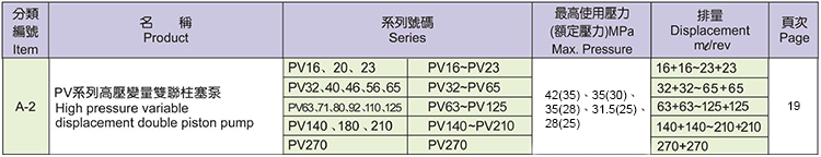 臺(tái)灣KOMPASS高壓變量雙柱塞泵A-2 PV 系列