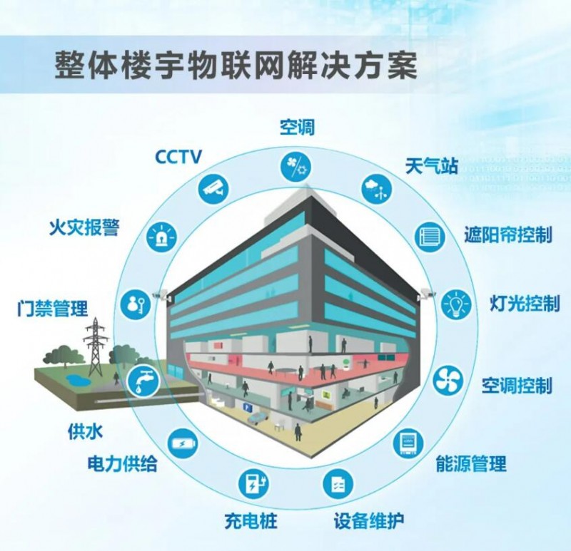 “十大樓宇控制品牌”榜，臺(tái)達(dá)雙星閃耀！