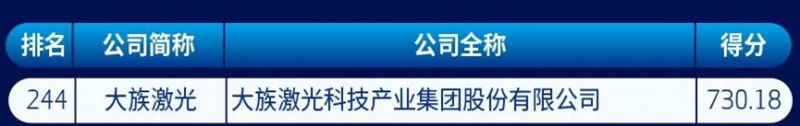 大族激光再登中國(guó)新經(jīng)濟(jì)企業(yè)500強(qiáng)榜單
